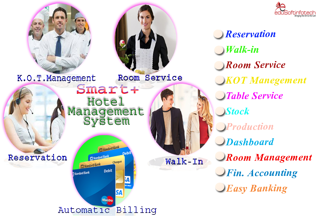 Hotel Management Software