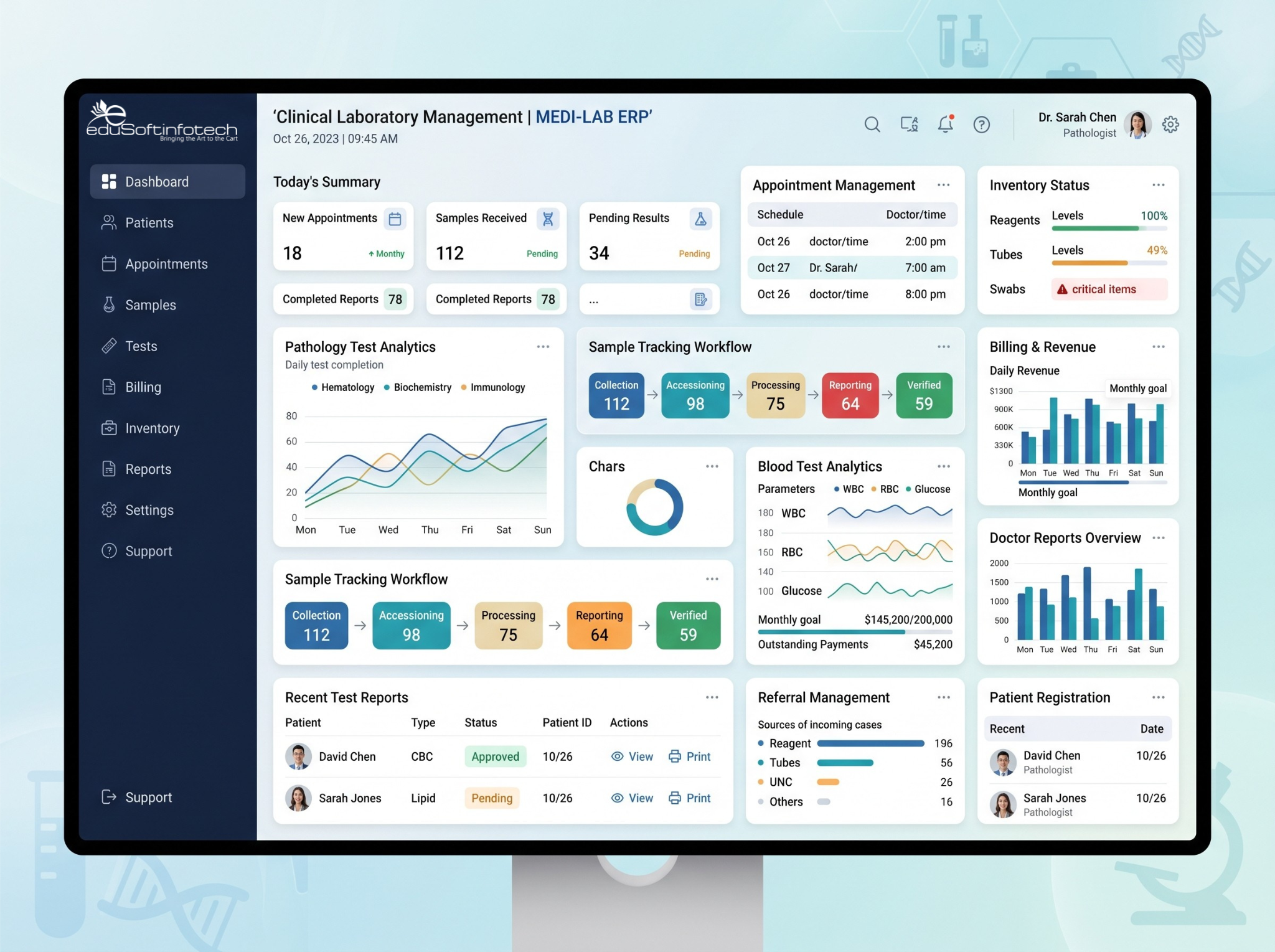 Lab Dashboard